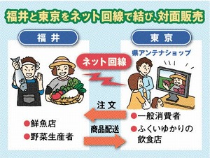 （插圖=）網絡連接福井和東京，提供對麵銷售
